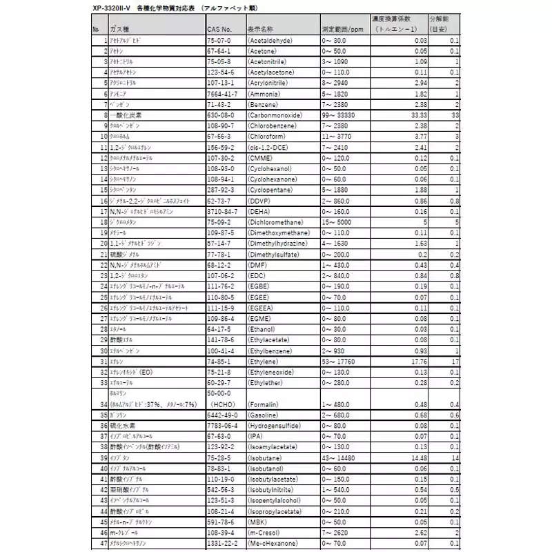cosmos-monitoring-xp-3320-v