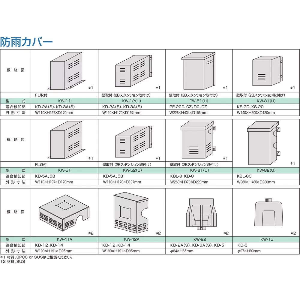 Cosmos Rainproof Cover KD-5 A, KD-5 A-N, KD-5 B, KD-5 B-N Compatible Models 110, KW-51_Salt-resistant_Floor mounting