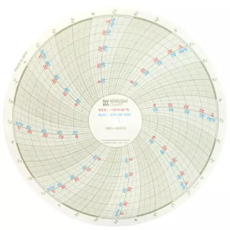 KOKUSAI CHART Supplementary Set -10 to +40 ℃ Temperature Measurement Range, CP101-W