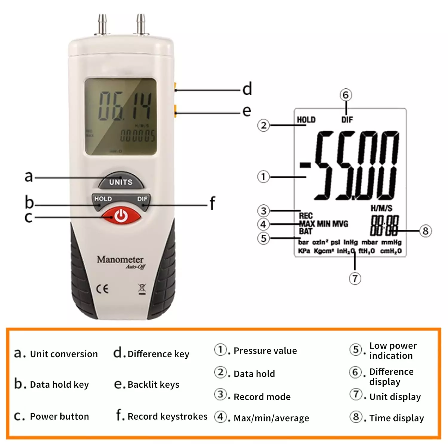 HSETIN Digital Manometer with Large LCD Display and ±0.29% FSO Linearity, HT-1890