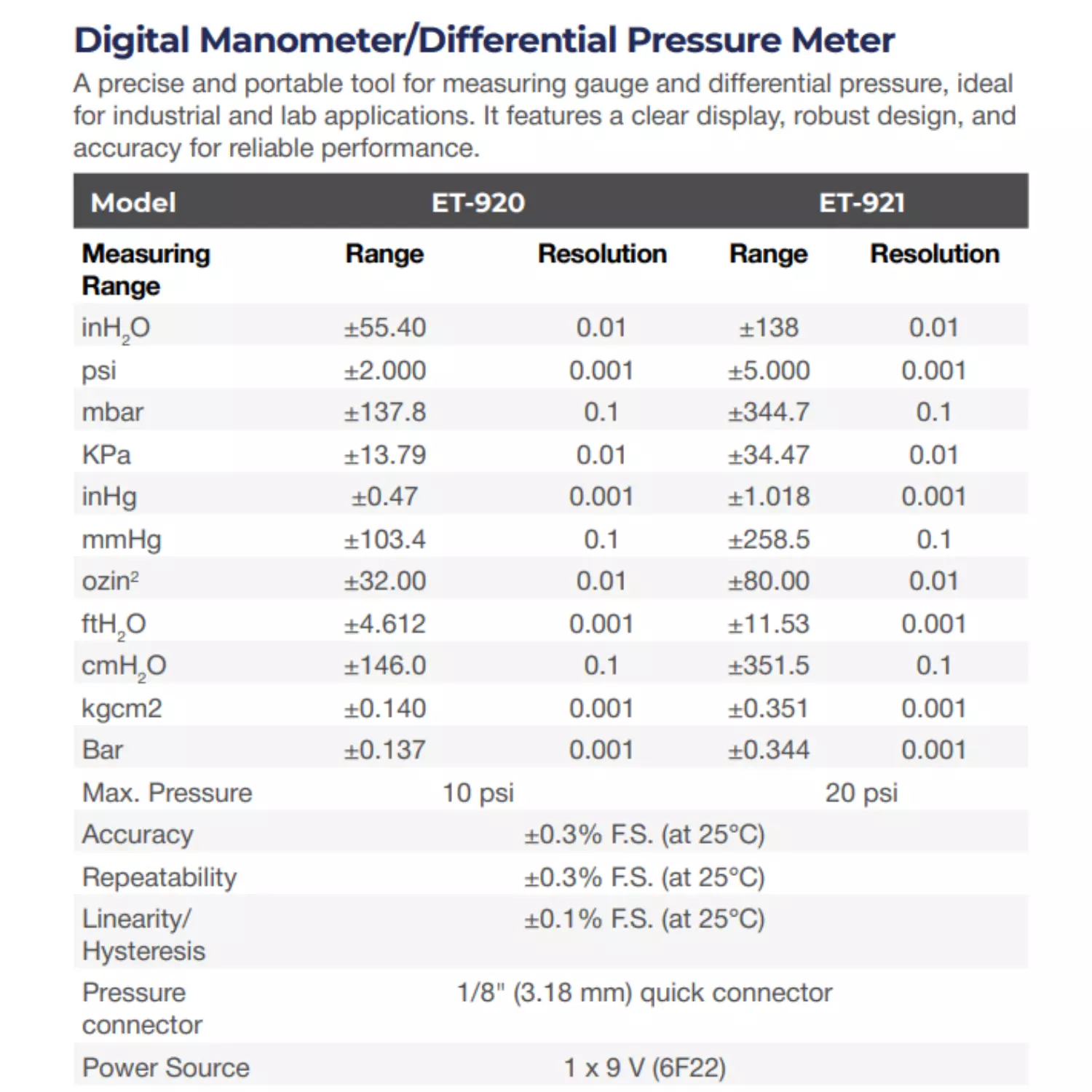 acutek-differential-manometer-5000-psi-range-03-fs-at-25c-accuracy-and-20-psi-maximum-pressure-et-921