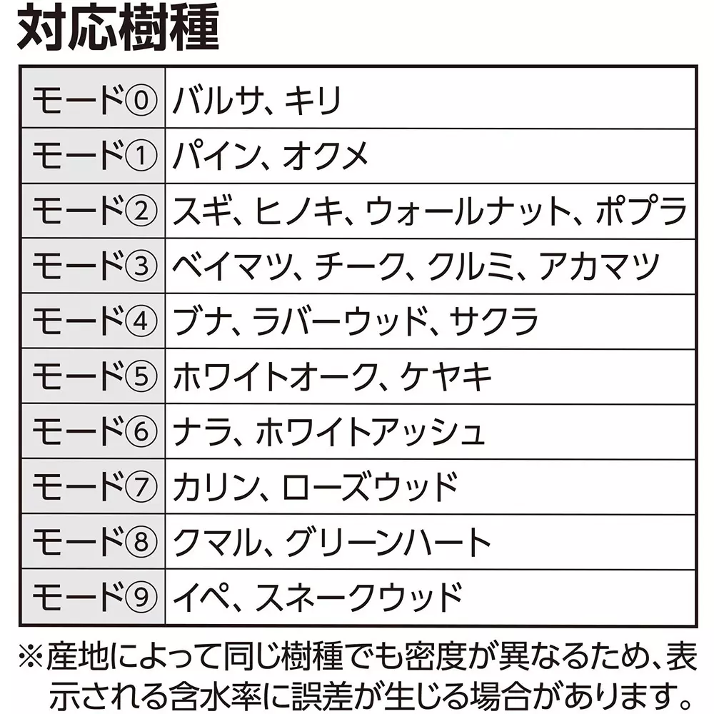 shinwa-rules-digital-moisture-meter-78611