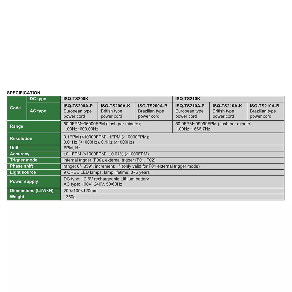 insize-led-stroboscope-dc-type-50-fpm-3600-fpm-1-600-hz-range-and-01-fpm-1000-fpm-accuracy-isq-ts200k