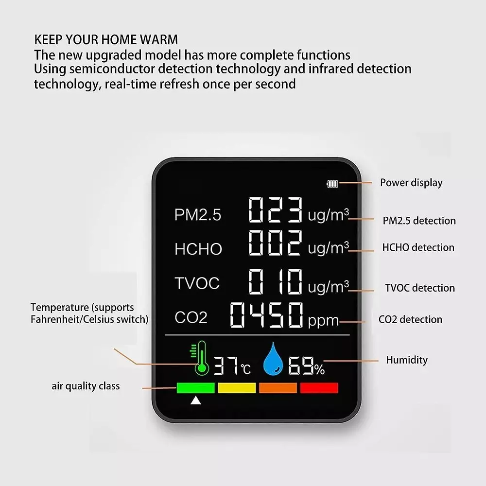 HSETIN 5 in 1 Air Quality Monitor with LCD Display and 0-1999 μg/m³ HCHO Accuracy, AQM 5 in 1