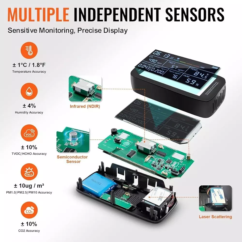 MxRady 10 in 1 Air Quality Meter Detects CO2, PM2.5/PM10, HCHO, TVOC, Temp, Humidity, Air Quality, AQM 10 In 1 With WIFI