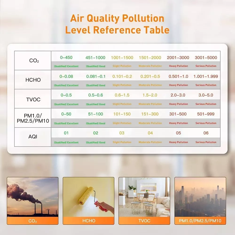 MxRady 10 in 1 Air Quality Monitor Detects CO2, PM2.5/10/1.0, HCHO, TVOC, Temperature, Humidity and AQI, AQM 10 IN 1