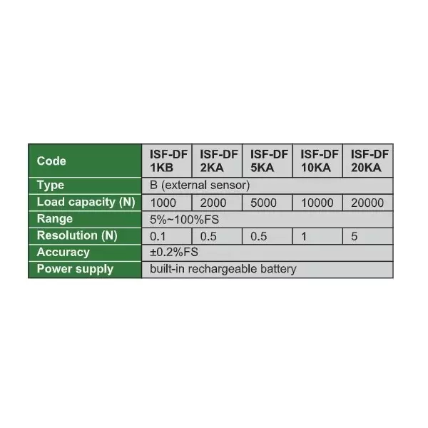 insize-digital-force-gauge-b-external-sensor-5--100-fs-range-1000-n-load-capacity-and-02-fs-accuracy-isf-df1kb