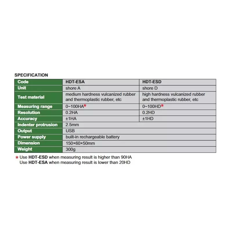 insize-digital-shore-durometer-shore-a-type-0-100-ha-measuring-range-and-1-ha-accuracy-hdt-esa