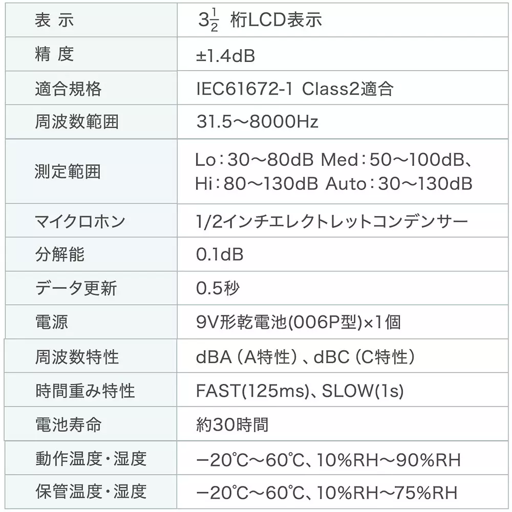 sanwa-direct-sound-level-meter-44890188
