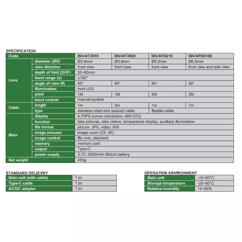 insize-videoscope-economic-type-with-2-m-stainless-steel-wire-weaved-cable-and-39-mm-lens-diameter-isv-nt3920