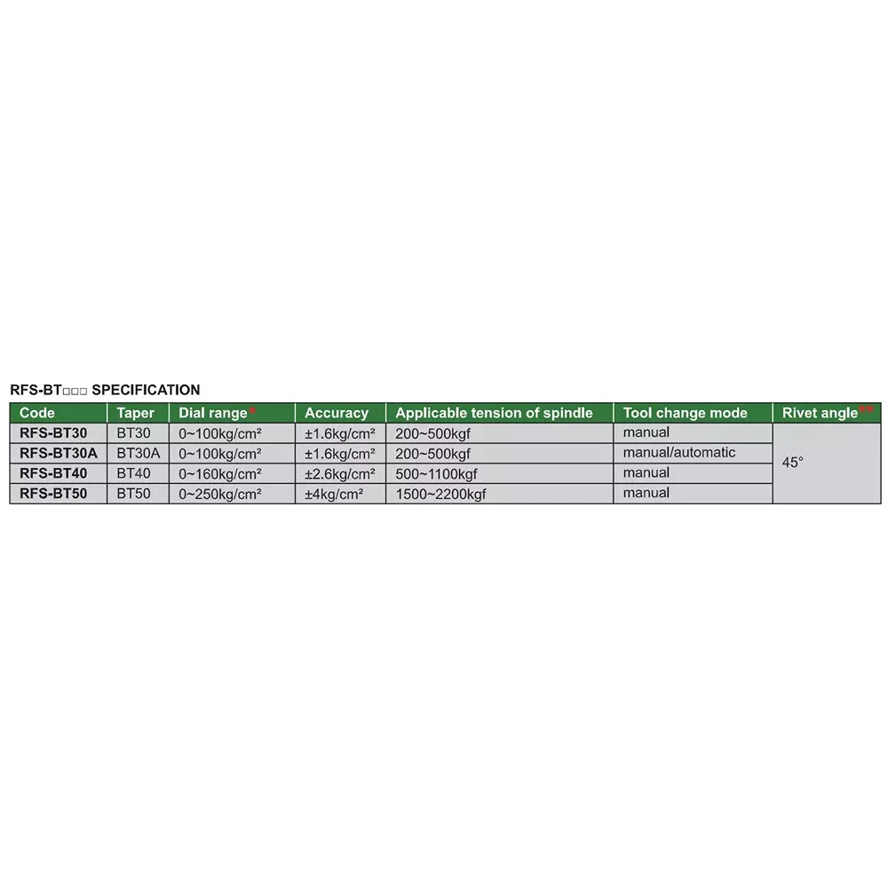 insize-spindle-tension-meter-with-0-100-kgcm-range-and-16-kgcm2-accuracy-rfs-bt30a