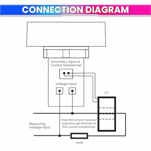 amicisense-6-in-1-digital-power-meter-50300-v-ac-voltmeter-09999-a-ammeter-kwh-power-frequency-pf-1xelec-6in1-mtr
