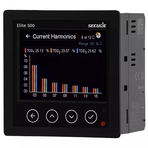 Secure Multi-Function Panel Meter 1 mA Starting Current Range, Elite 500