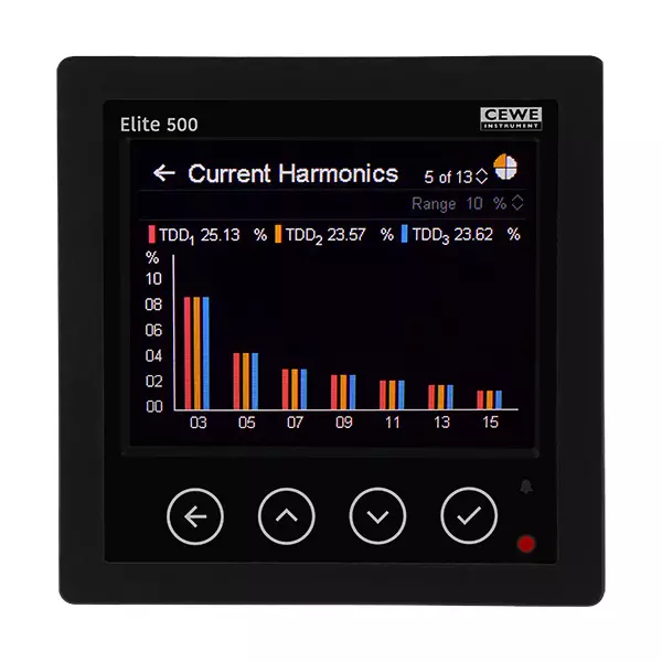 Secure Multi-Function Panel Meter 1 mA Starting Current Range, Elite 500
