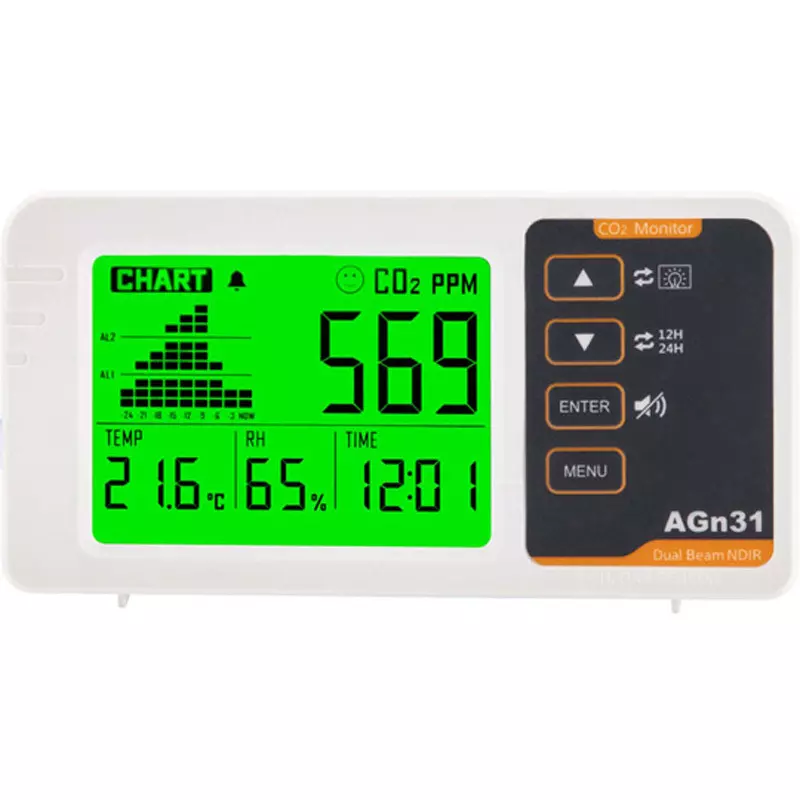 Bitstrong Monitor CO2 concentration measurement temperature dependence: ±0.2% per 1°C or ±2 ppm per 1°C, whichever, BS-CO2D-AGn31