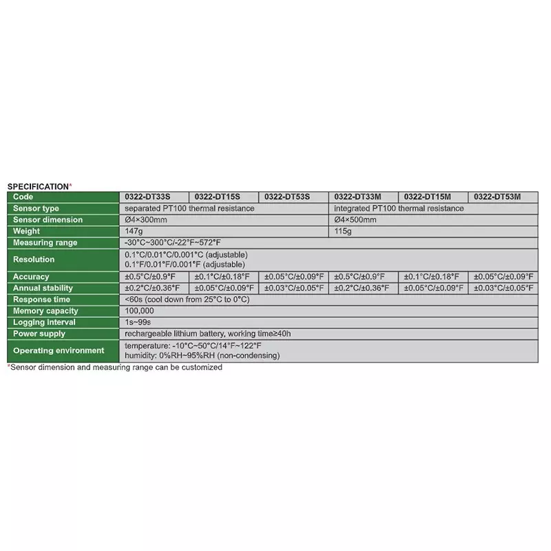 insize-high-precision-digital-thermometer-with-separated-pt100-thermal-resistance-sensor-and-30c-300c-temperature-range-0322-dt15s