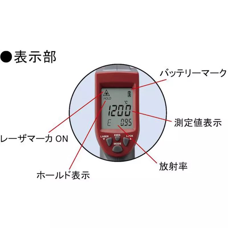 thermometer
