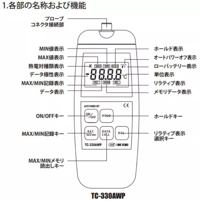 line-seiki-digital-thermometer-76046489