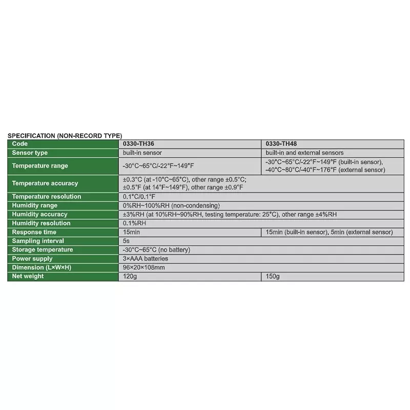insize-temperature-and-humidity-meter-standard-type-with-built-in-and-external-sensor-and-30c-65c-built-in-sensor-temperature-range-0330-th48