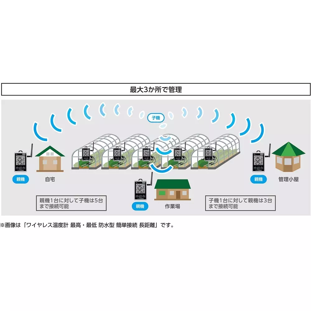 shinwa-rules-wireless-thermometer-with-general-calibration-73460