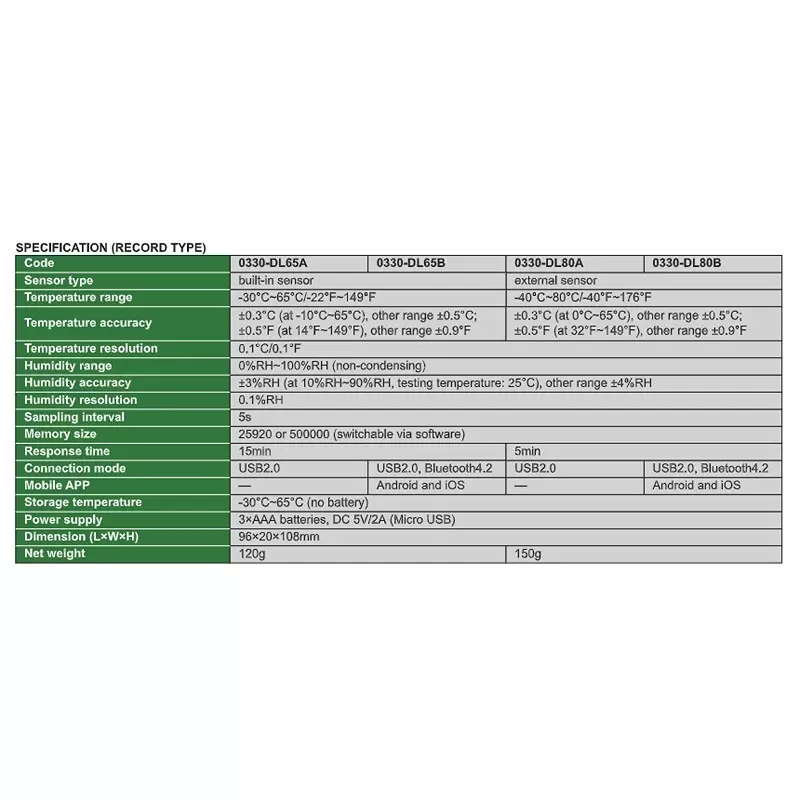 insize-temperature-and-humidity-meter-standard-type-with-built-in-sensor-and-30c-65c-temperature-range-0330-dl65b