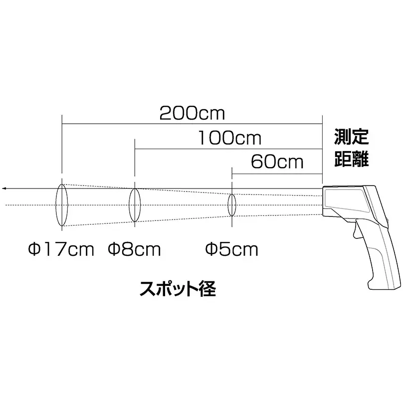 muratec-kds-infrared-thermometer-calibration-documents-can-be-issued--accuracy--temperature-range-it500f