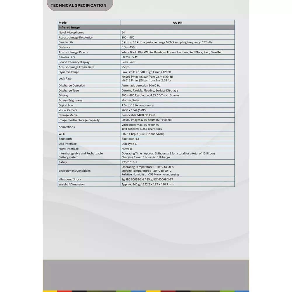 krykard-25-fps-acoustic-imaging-camera-resolution-aa864