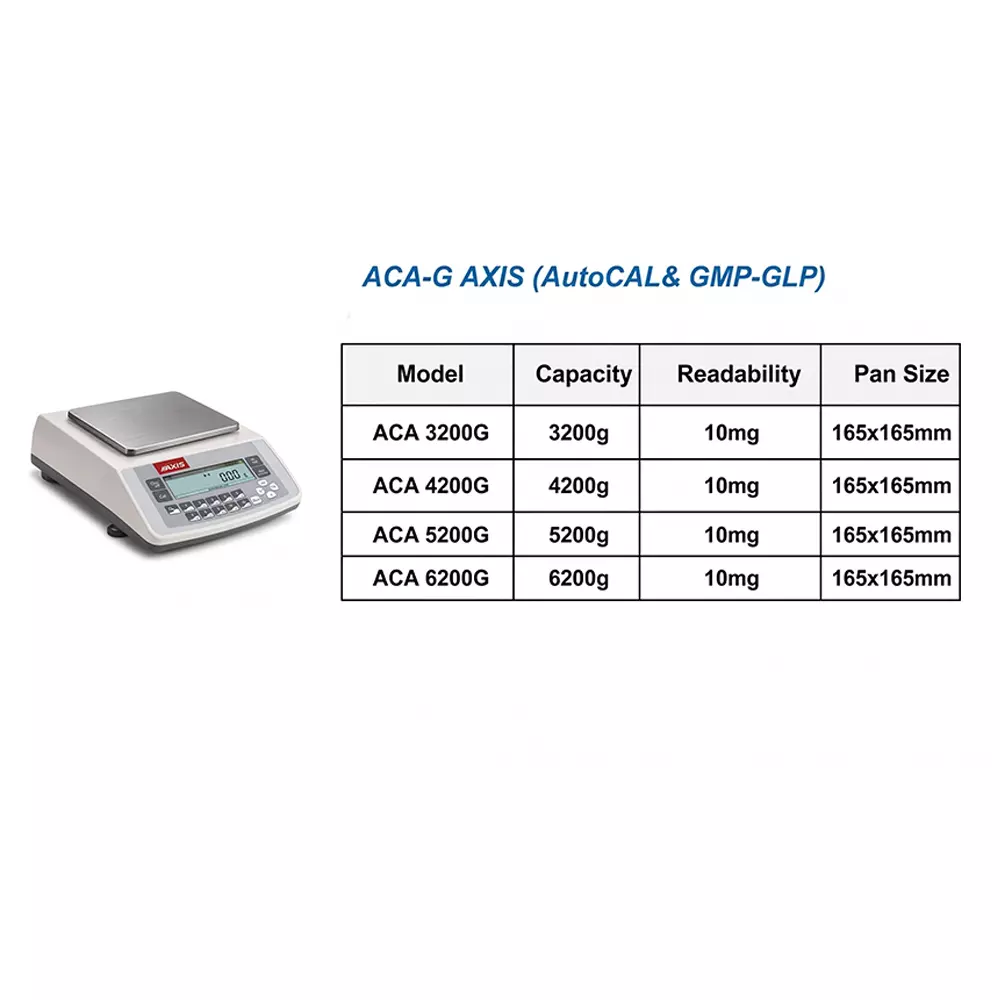 scaletec-professional-analytical-balance-scale-with-42-kg-capacity-10-mg-readability-and-165x165-mm-pan-size-aca-4200g