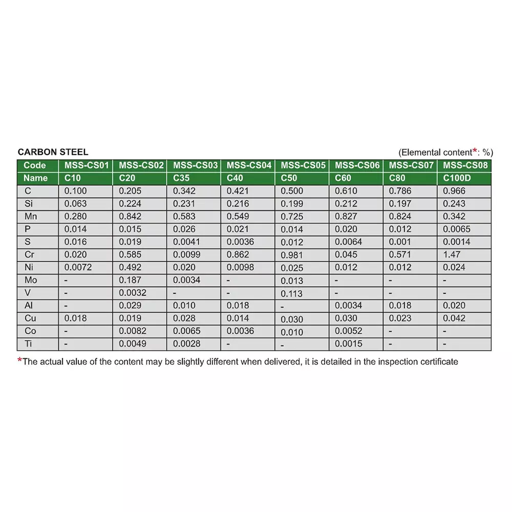 insize-standard-sample-for-spectral-analysis-cylindrical-shape-carbon-steel-body-mss-cs01