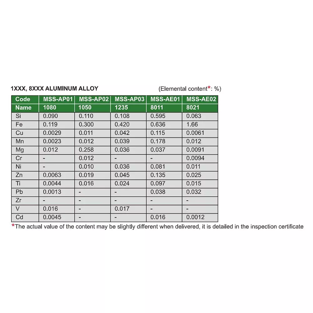 insize-standard-sample-for-spectral-analysis-cylindrical-shape-aluminium-alloy-body-mss-ap01