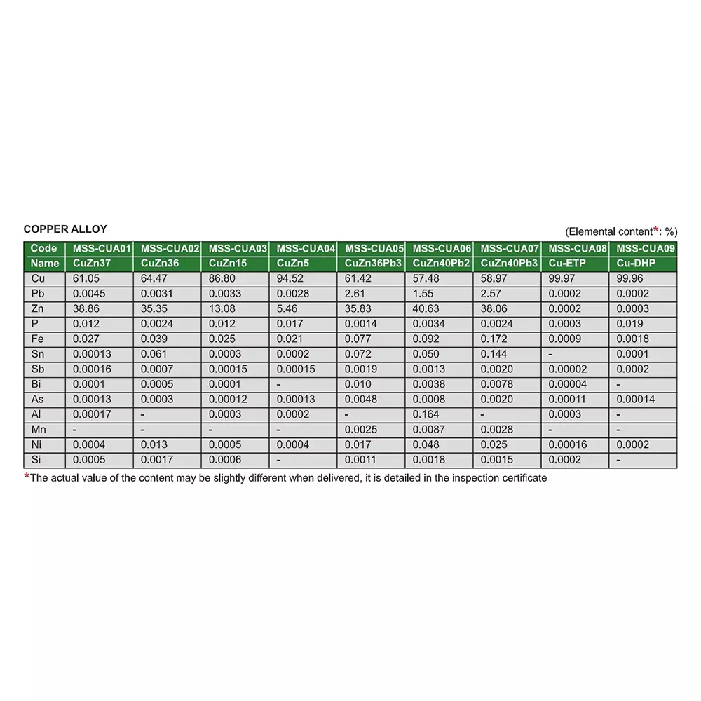insize-standard-sample-for-spectral-analysis-cylindrical-shape-copper-alloy-body-mss-cua01