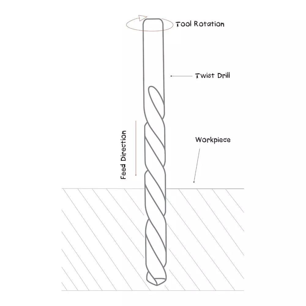 Cuthard Jobber Drill Straight Shank 52 mm (2 inch) Flute Length Black Oxide 86 mm (3.39 inch) Overall Length High Speed Steel, CH530/5 (Pack of 5)
