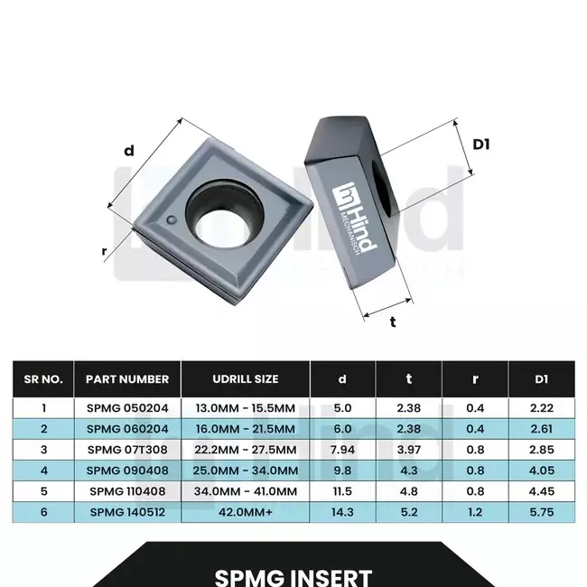HINDMECHANISCH U-Drill 3D 24.5 mm Drill Dia & 25 mm Shank Dia, SP 24.5-3D-C25