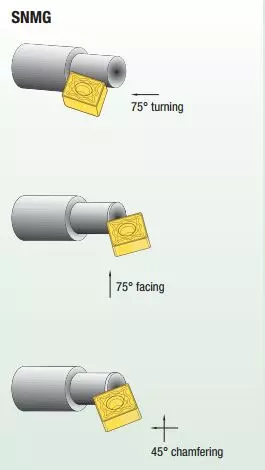 Buy WIDIA Turning Inserts SNMG1906125 Grade- TN4000 from Industrybuying.com