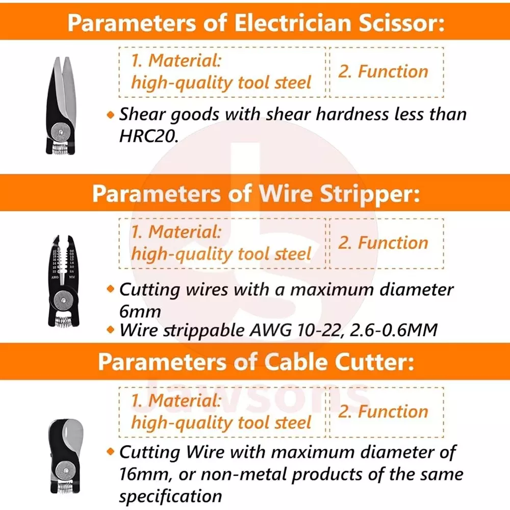Jawsons 5-in-1 Multifunctional Interchangeable Plier Set High-Quality Tool Steel with Non-slip PP & TPR Handle