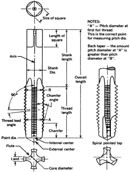 totem-3-x-05mm-gold-hsse-long-straight-fluted-tap-is-1976
