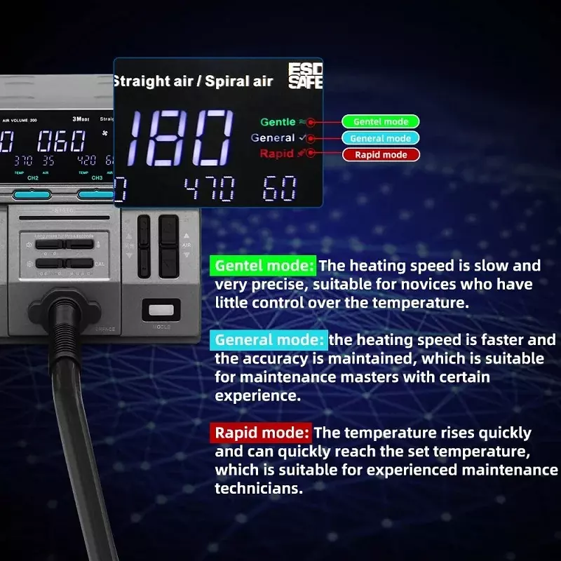 Sugon Hot Air SMD Rework Station 3 Mode Digital Display 1300 W 100 to 500℃, 8650