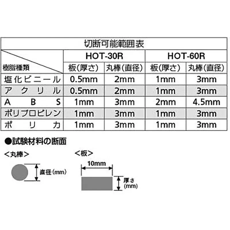 goot-hot-knife-55-w-100v-ac-5060hz-hot-60r
