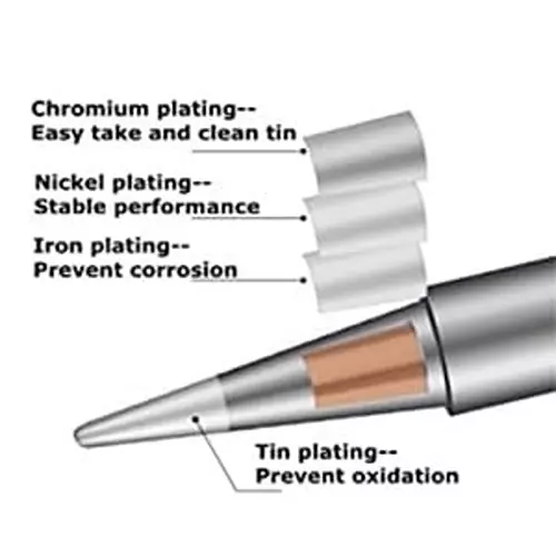 SCHOFIC Soldering Iron Tip Chisel Copper 6.5 mm (0.26 inch) Outer & 4 mm (0.16 inch) Inner Diameter, 900M-T-0.8D
