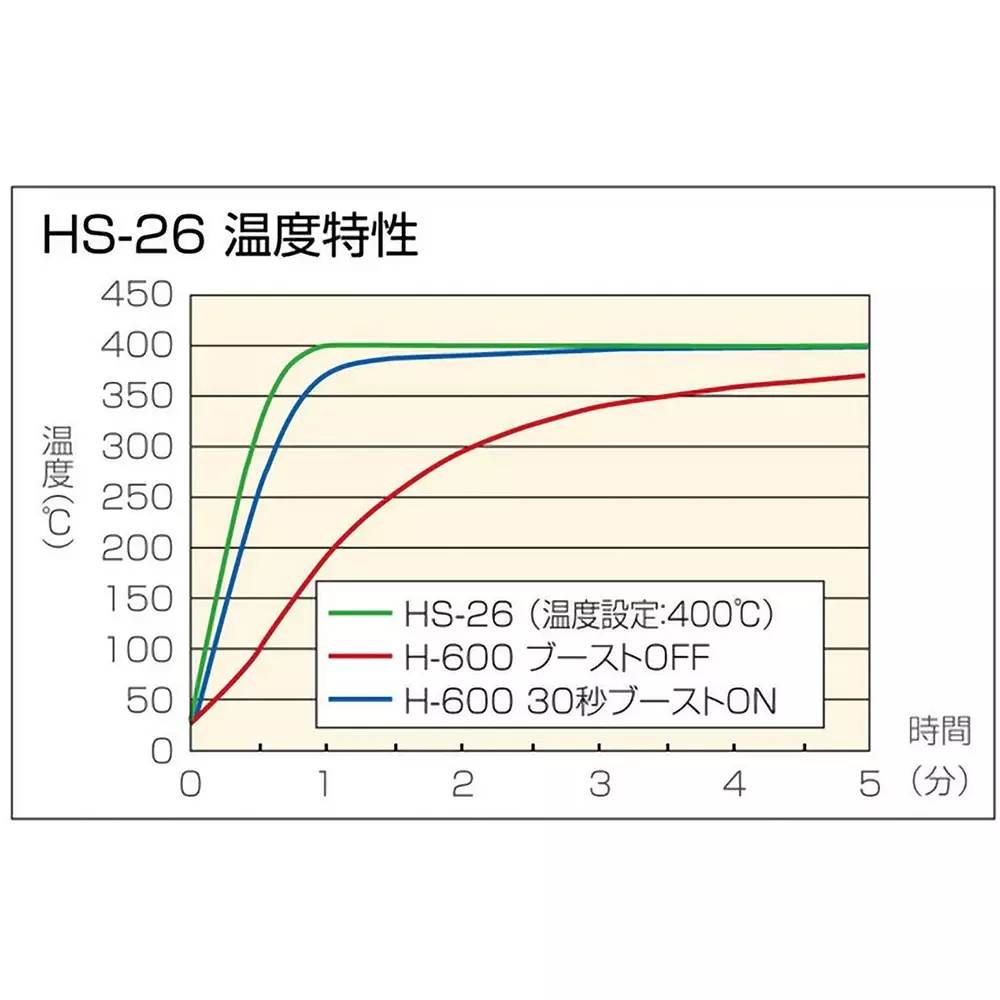 hozan-temperature-controlled-soldering-iron-50-w-hs-132-standard-bit-hs-26-230