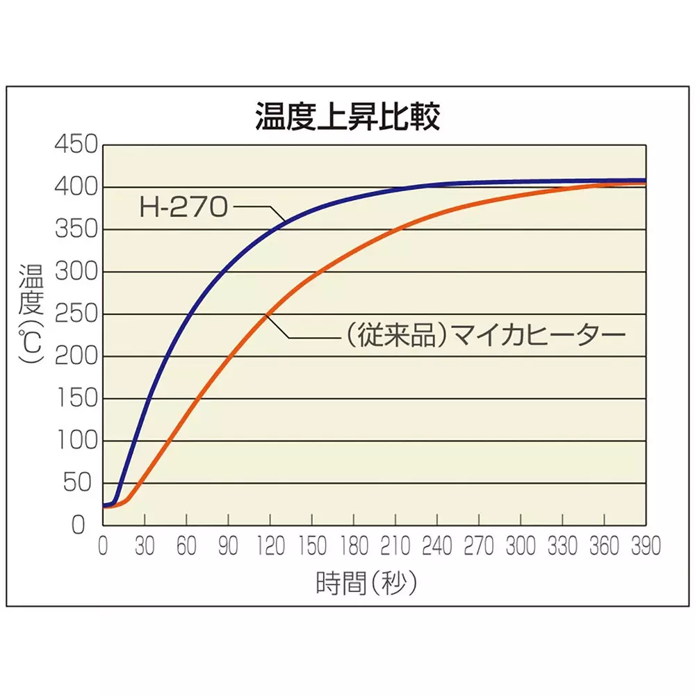 hozan-soldering-iron-15-w-h-270