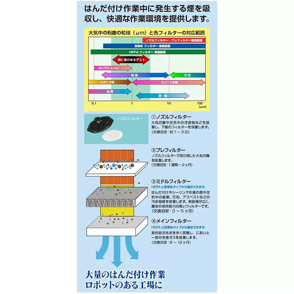 goot-smoke-absorber-for-main-unit-ss-80mf-ss-80mdf-ss-80pf-ss-80nf-ss-80d-ss-80n-ss-80as