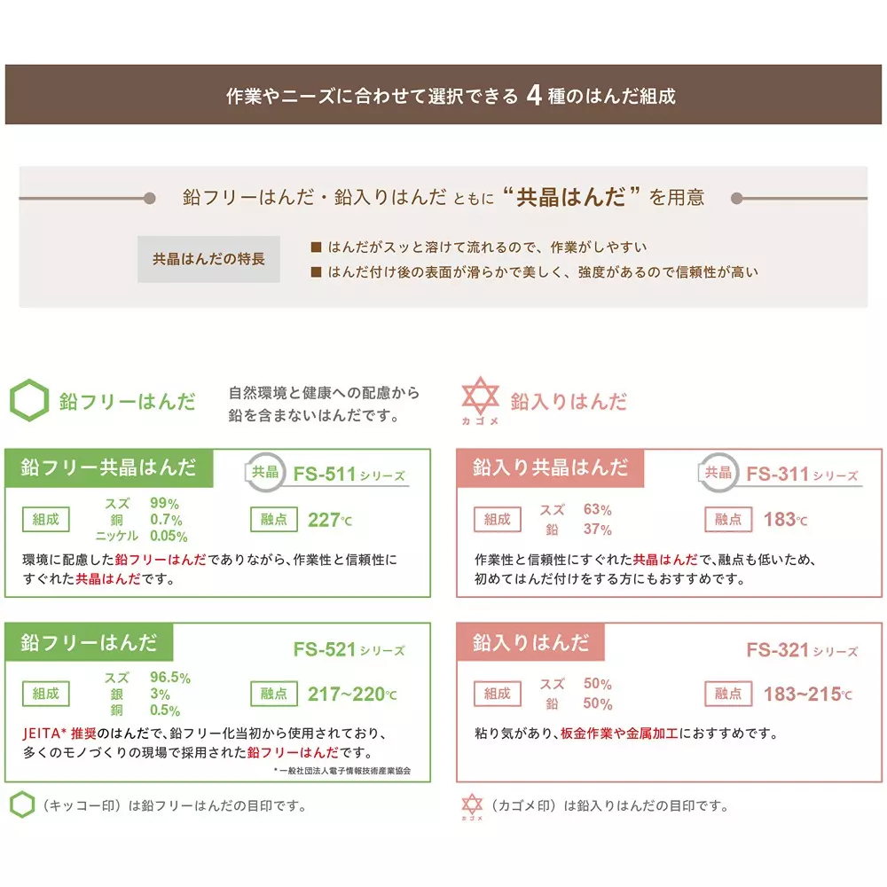 hakko-solder-hexsol-lead-free-no-flux-cleaning-16-mm-wire-diameter-fs521-16301-set-of-6-pcs