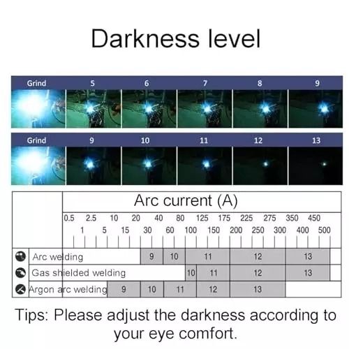 hanmech-auto-darkening-welding-helmet-full-face-with-multi-level-adjustable